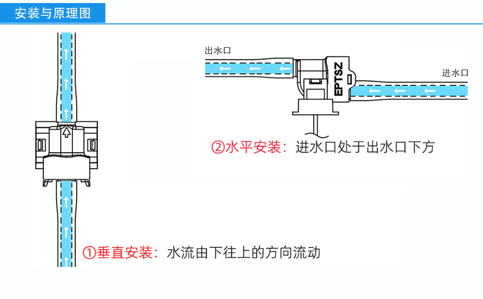 霍爾流量計(jì)FM-HL2218